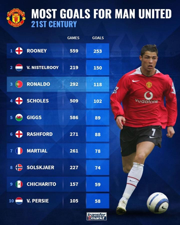 一次突破 一次突破